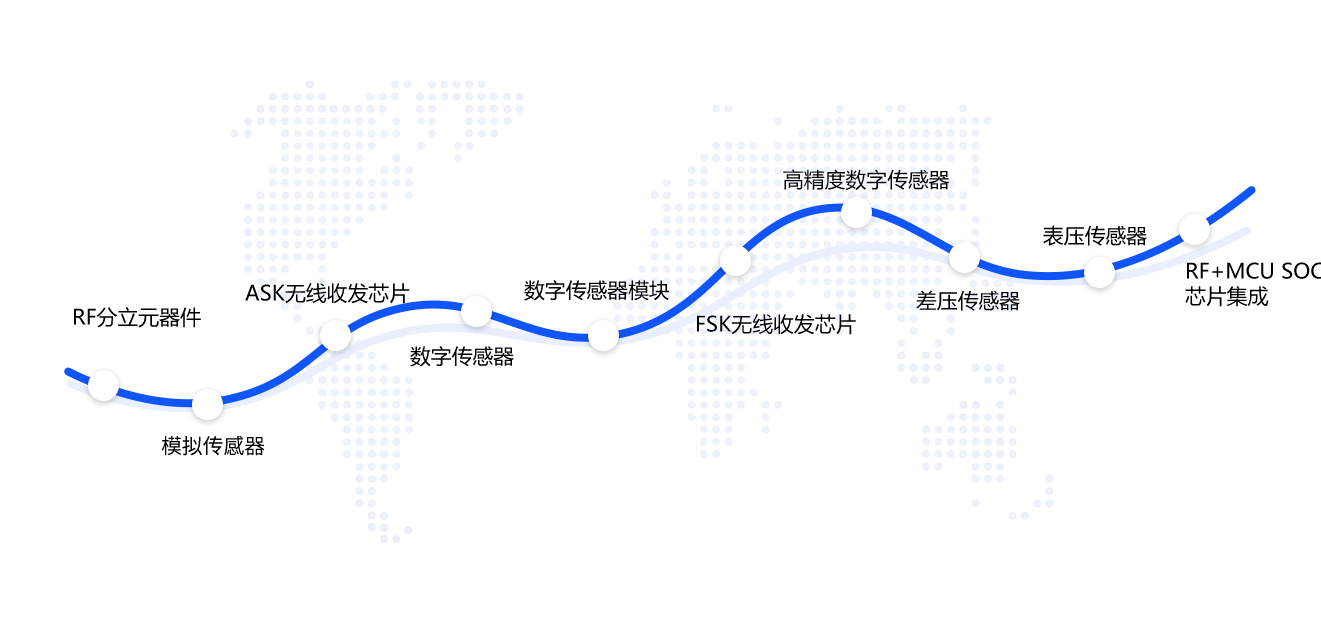 偉烽恒發(fā)展歷程 偉烽恒發(fā)展歷程