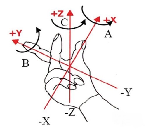 無人機的GPS海拔 無人機的GPS海拔