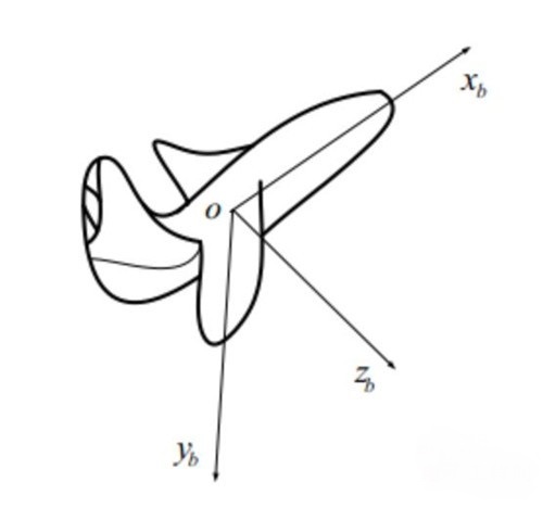 無人機的GPS海拔 無人機的GPS海拔